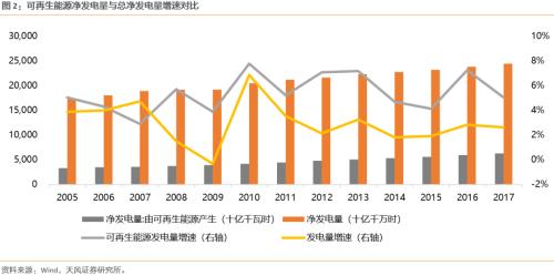 【天風(fēng)策略聯(lián)合行業(yè)】新年熱詞——“碳中和”帶來(lái)的投資機(jī)會(huì)
