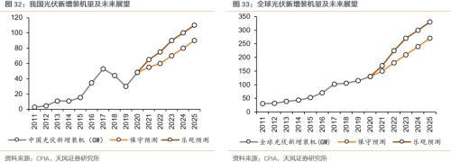 【天風(fēng)策略聯(lián)合行業(yè)】新年熱詞——“碳中和”帶來(lái)的投資機(jī)會(huì)