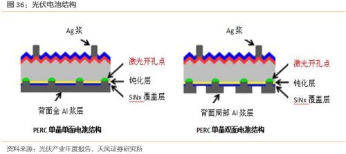 【天風(fēng)策略聯(lián)合行業(yè)】新年熱詞——“碳中和”帶來(lái)的投資機(jī)會(huì)