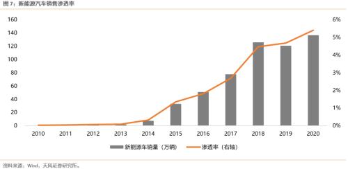 【天風(fēng)策略聯(lián)合行業(yè)】新年熱詞——“碳中和”帶來(lái)的投資機(jī)會(huì)
