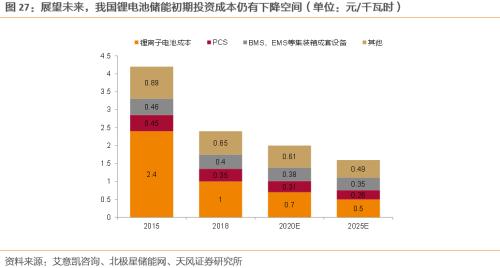 【天風(fēng)策略聯(lián)合行業(yè)】新年熱詞——“碳中和”帶來(lái)的投資機(jī)會(huì)