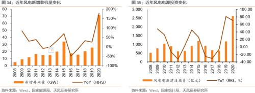 【天風(fēng)策略聯(lián)合行業(yè)】新年熱詞——“碳中和”帶來(lái)的投資機(jī)會(huì)