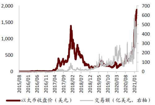 中金：數字貨幣對金融行業的影響正在發生