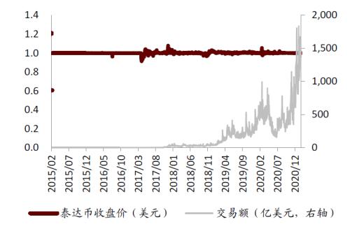 中金：數字貨幣對金融行業的影響正在發生