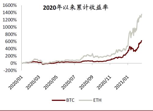 中金：數字貨幣對金融行業的影響正在發生