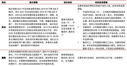 主題｜漲價(jià)帶來哪些投資機(jī)會(huì)？