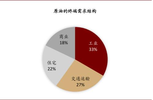 中金:油價上行,對銅價影響幾何?