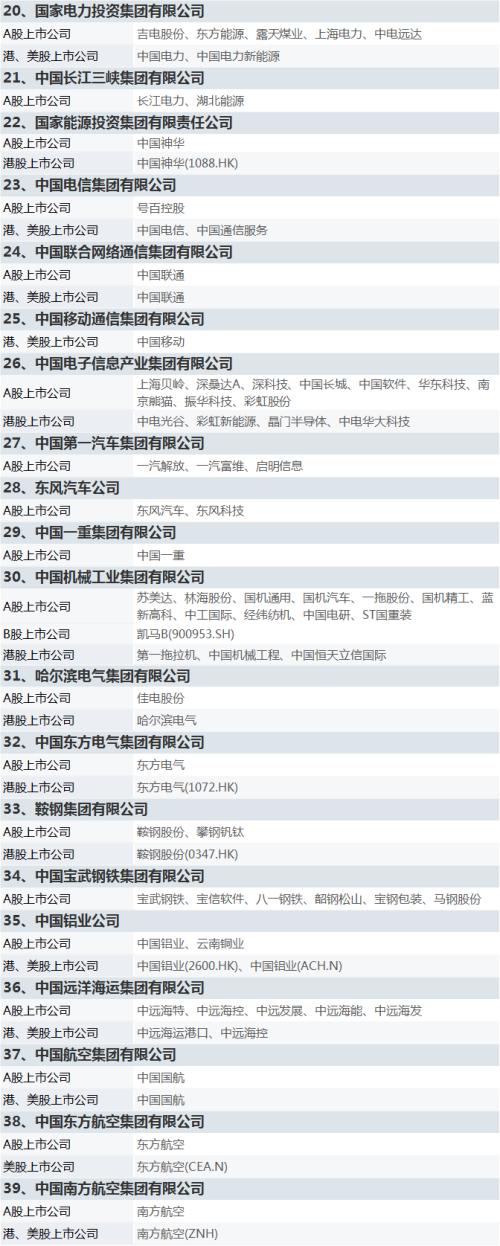 國資委設定央企KPI!軍工板塊集體沸騰,新抱團來了?