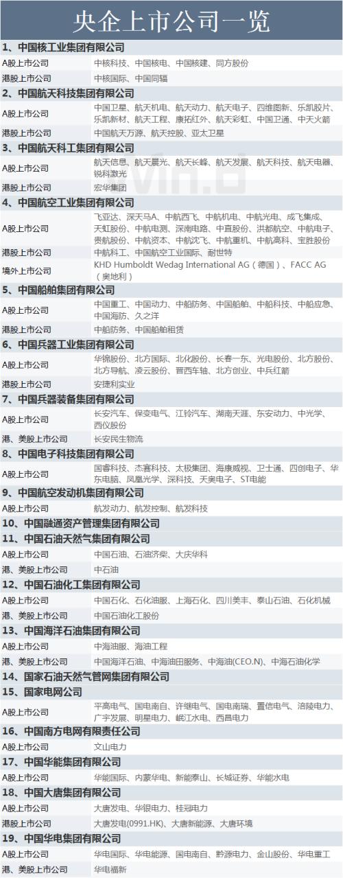 國資委設定央企KPI!軍工板塊集體沸騰,新抱團來了?