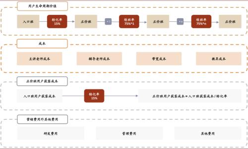 中金：抽絲剝繭，詳解在線K-12教培經濟模型