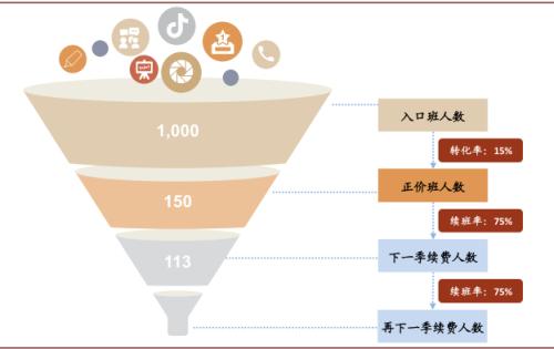 中金：抽絲剝繭，詳解在線K-12教培經濟模型