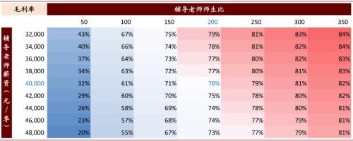 中金：抽絲剝繭，詳解在線K-12教培經濟模型