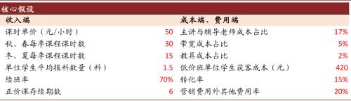 中金：抽絲剝繭，詳解在線K-12教培經濟模型