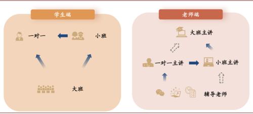 中金：抽絲剝繭，詳解在線K-12教培經濟模型