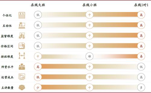 中金：抽絲剝繭，詳解在線K-12教培經濟模型