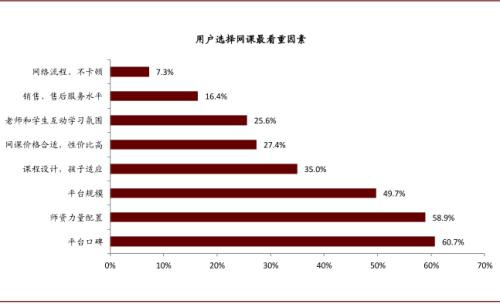 中金：抽絲剝繭，詳解在線K-12教培經濟模型