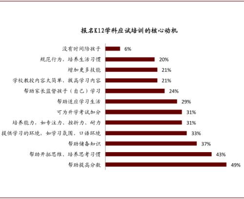 中金：抽絲剝繭，詳解在線K-12教培經濟模型