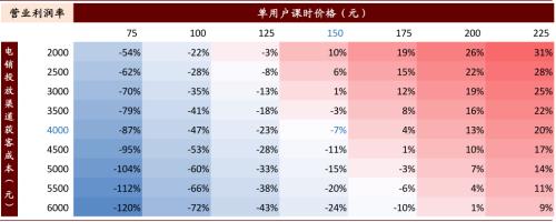 中金：抽絲剝繭，詳解在線K-12教培經濟模型