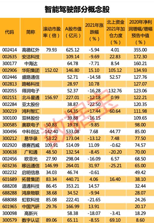 重磅政策！智能駕駛有望借政策東風(fēng)加速推進，數(shù)千億市場等待爆發(fā)，概念股名單出爐！沃爾沃、吉利宣布合并新
