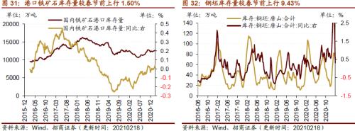 【招商策略】行業景氣觀察0224——北美半導體出貨額同比增幅擴大，金屬及化工品價格上漲