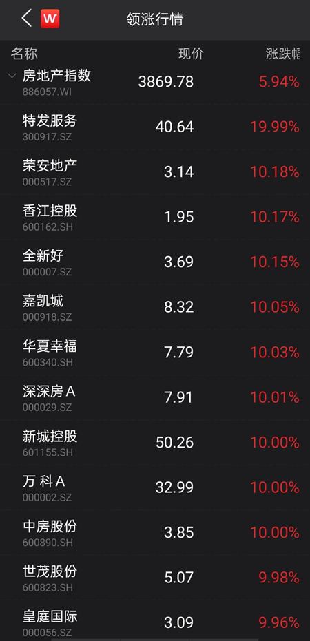 萬科罕見漲停，低估值輪番崛起，新一輪風(fēng)格切換來了？