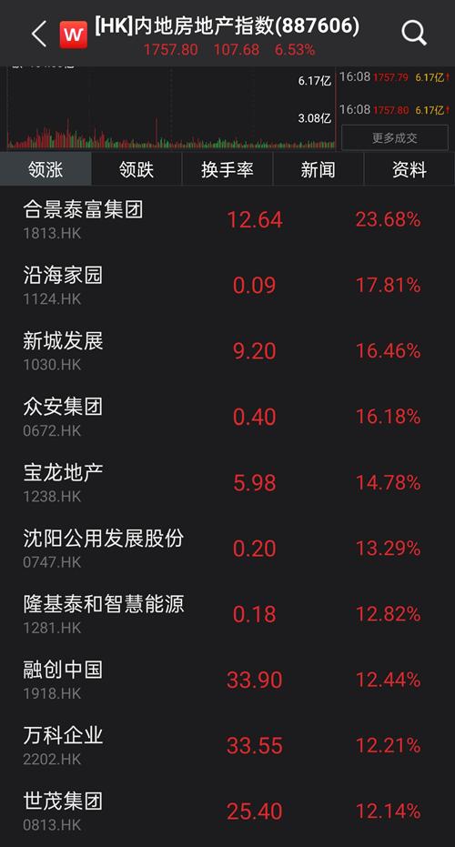 萬科罕見漲停，低估值輪番崛起，新一輪風(fēng)格切換來了？