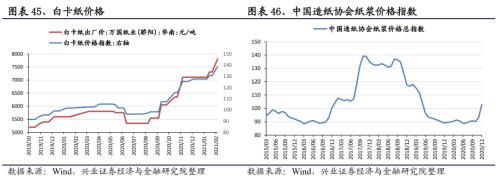【興證策略｜行業比較】有色化工價格繼續上漲 ——興證策略中觀行業景氣周度跟蹤2021年第5期