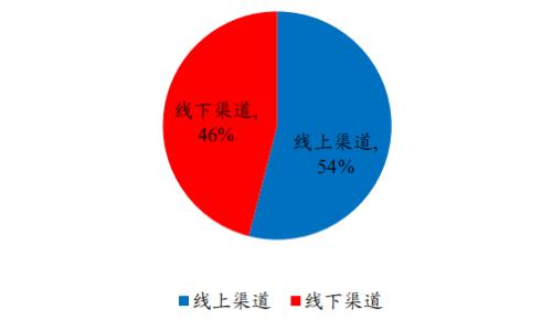 喜茶和奈雪：新式茶飲的崛起之路丨開源證券食品飲料