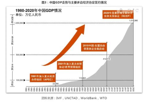 RCEP規(guī)則落地，這些產(chǎn)業(yè)迎強(qiáng)風(fēng)口