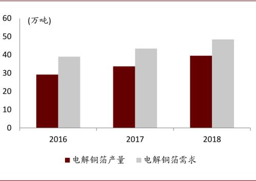 中金：復(fù)盤2016-2017年CCL漲價(jià)周期，新一輪景氣或?qū)㈤_啟