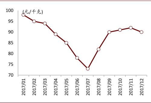 中金：復(fù)盤2016-2017年CCL漲價(jià)周期，新一輪景氣或?qū)㈤_啟