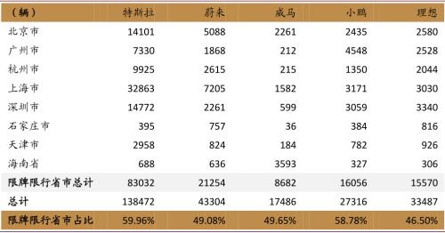 中金：新能源汽車2020先抑后揚(yáng)；2021智能加速