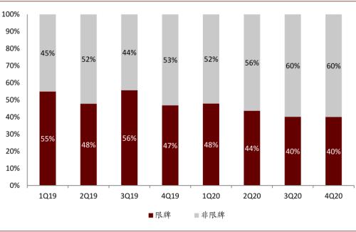 中金：新能源汽車2020先抑后揚(yáng)；2021智能加速
