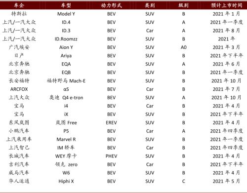 中金：新能源汽車2020先抑后揚(yáng)；2021智能加速