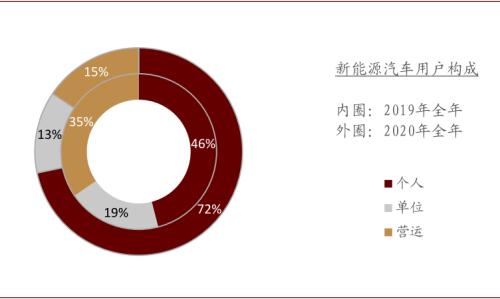 中金：新能源汽車2020先抑后揚(yáng)；2021智能加速