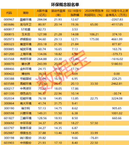 環(huán)保板塊迎利好！行業(yè)重要法律條例正式落地，受益環(huán)保概念股名單出爐（附股）
