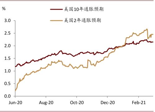 中金：和復蘇有關的黃金價格下行
