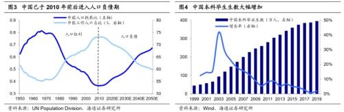 【海通策略】“兩會”政策前瞻及行業(yè)機會（荀玉根、吳信坤）