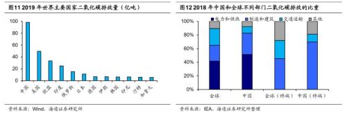 【海通策略】“兩會”政策前瞻及行業(yè)機會（荀玉根、吳信坤）