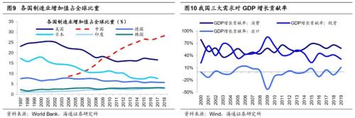 【海通策略】“兩會”政策前瞻及行業(yè)機會（荀玉根、吳信坤）