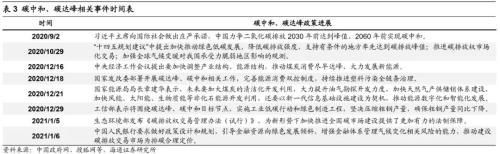 【海通策略】“兩會”政策前瞻及行業(yè)機會（荀玉根、吳信坤）