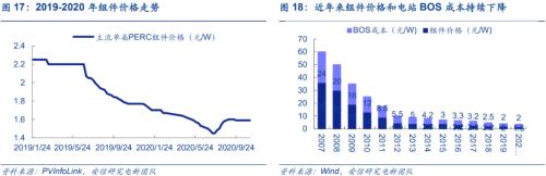 【安信策略】“碳中和”：長達(dá)40年的主題投資機(jī)會——碳中和專題系列（二）