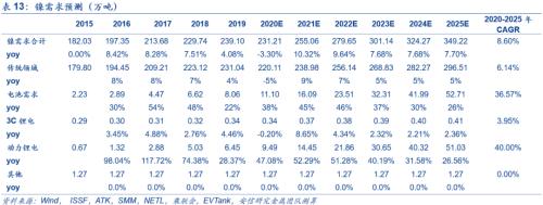 【安信策略】“碳中和”：長達(dá)40年的主題投資機(jī)會——碳中和專題系列（二）
