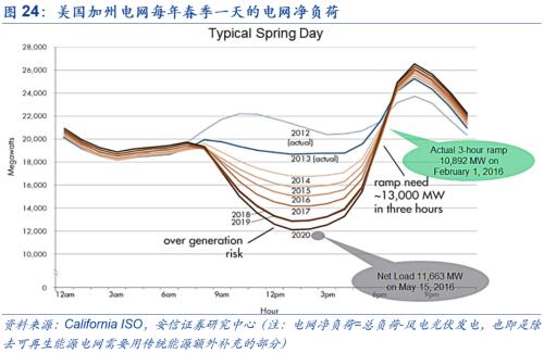 【安信策略】“碳中和”：長達(dá)40年的主題投資機(jī)會——碳中和專題系列（二）
