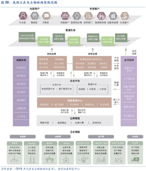 【安信策略】“碳中和”：長達(dá)40年的主題投資機(jī)會——碳中和專題系列（二）