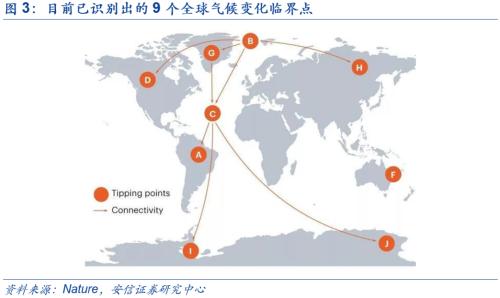 【安信策略】“碳中和”：長達(dá)40年的主題投資機(jī)會——碳中和專題系列（二）