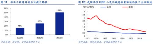 【安信策略】“碳中和”：長達(dá)40年的主題投資機(jī)會——碳中和專題系列（二）