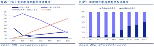 【安信策略】“碳中和”：長達(dá)40年的主題投資機(jī)會——碳中和專題系列（二）
