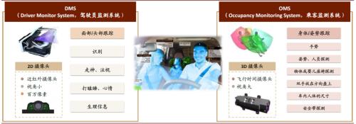 中金 | 車載攝像頭：揚帆汽車智能化浪潮，部署迎來量速齊升