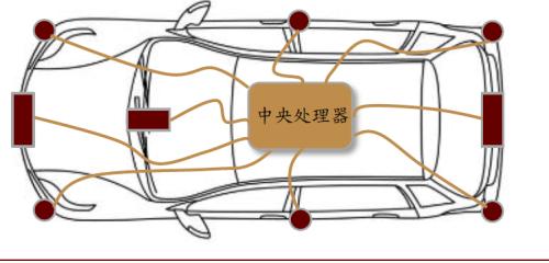 中金 | 車載攝像頭：揚帆汽車智能化浪潮，部署迎來量速齊升